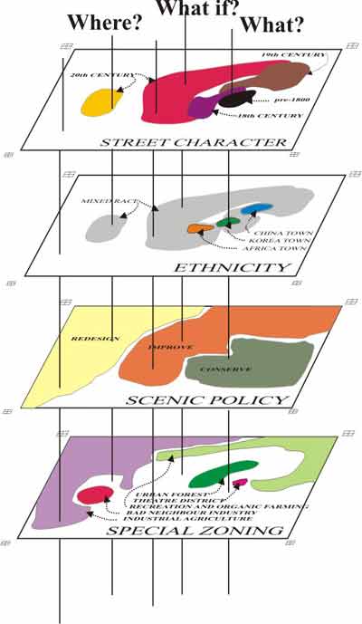 Architectural Zoning